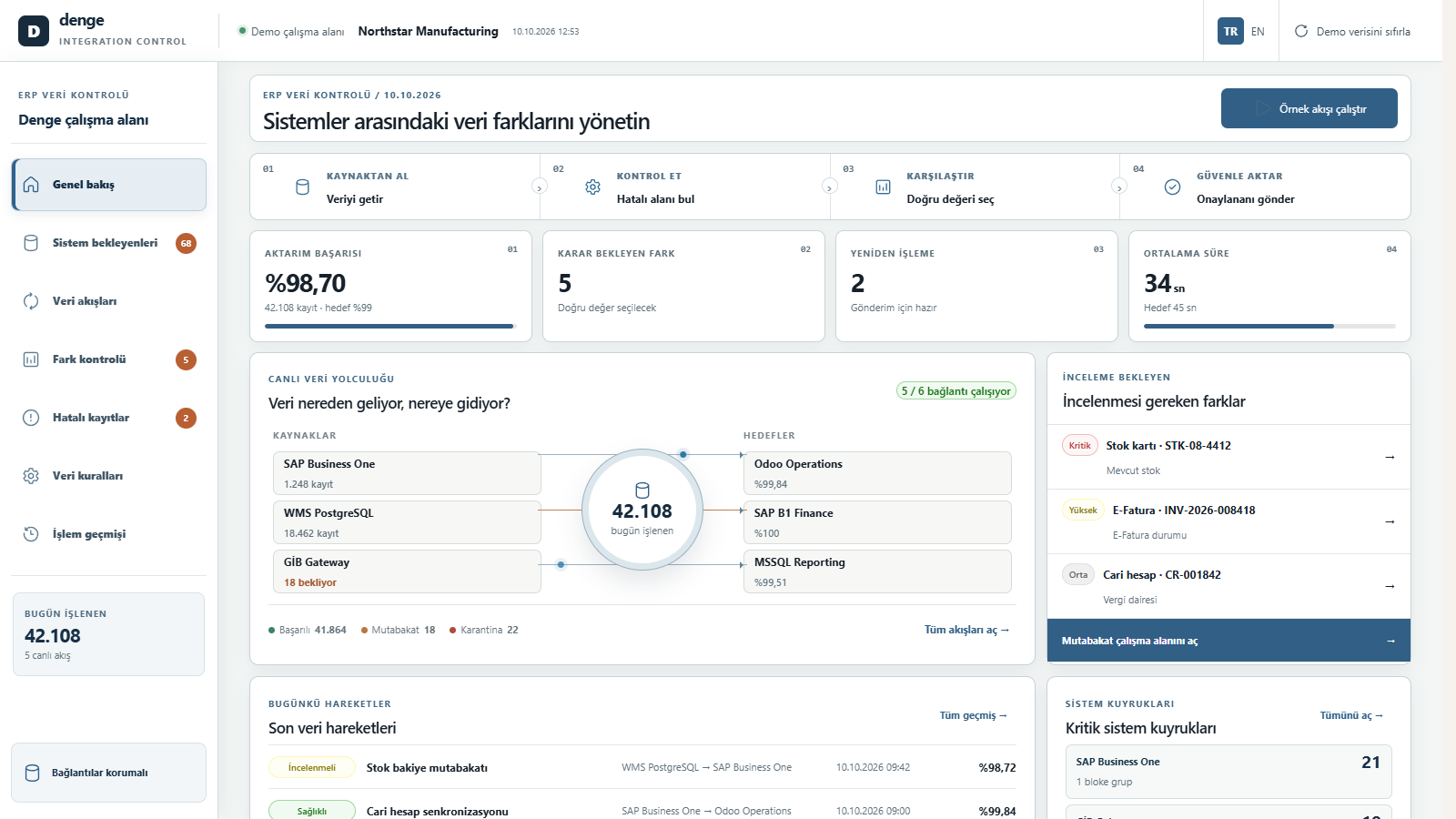 Denge ERP entegrasyon kontrol demo ekranı