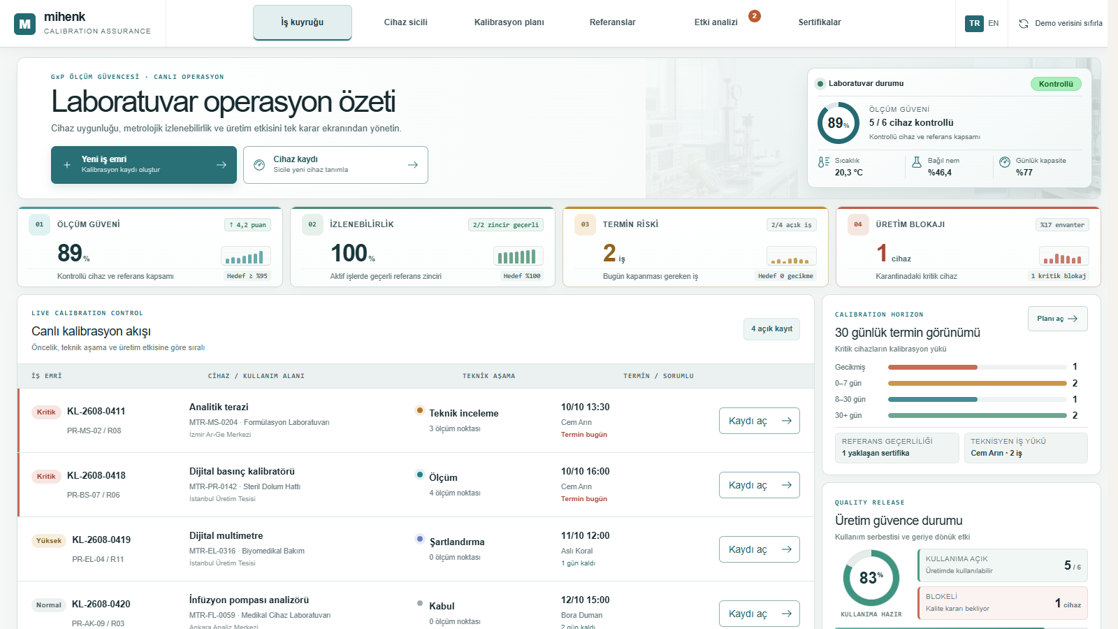 Mihenk kalibrasyon güvencesi demo ekranı