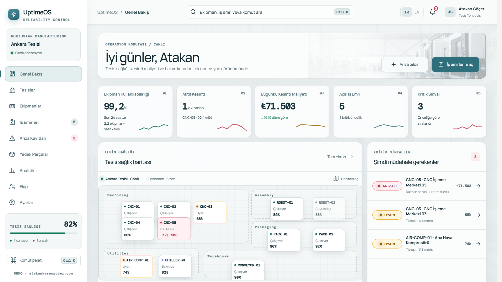 UptimeOS ekipman güvenilirliği demo ekranı